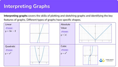 Interpreting Excel Graph