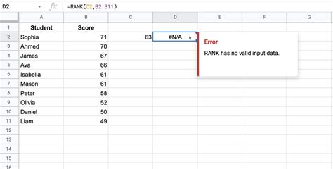 Introduction to Google Sheets Rank Formulas
