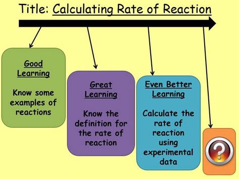 Introduction to calculating rates