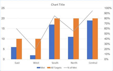 Introduction to combining graphs