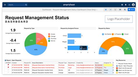 IT Service Management with Smartsheet