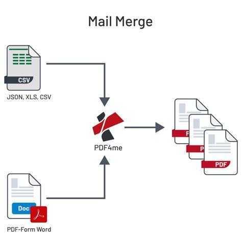 Mail Merge Process