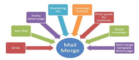 Mail Merge Process