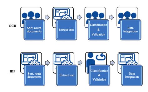Manual data extraction