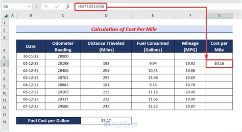 Mileage Calculator Excel Formula
