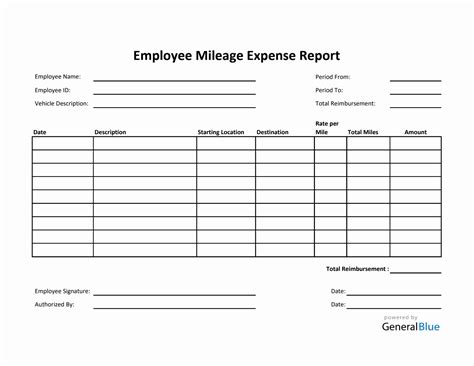 Mileage Calculator Expense Report