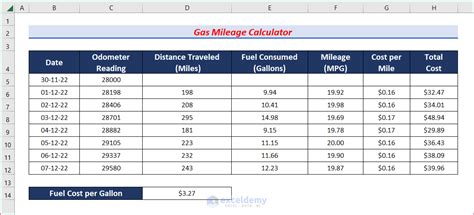 Mileage Calculator Fuel Efficiency