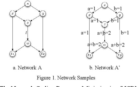 Networking image