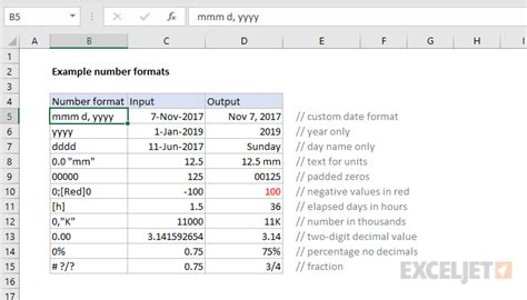 Description of Number Formatting Examples