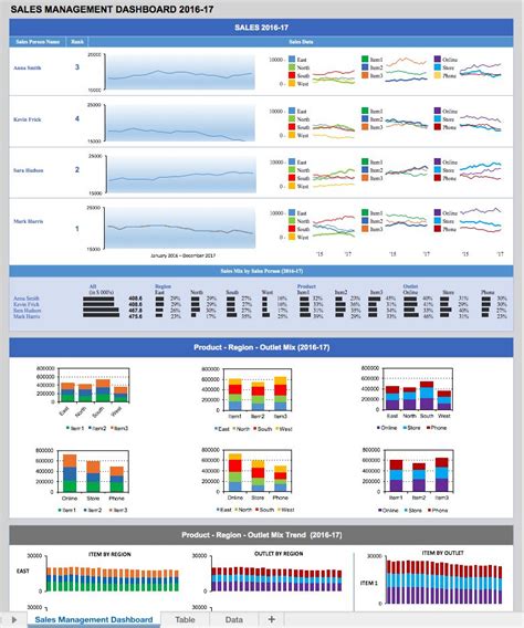 Operations Management with Smartsheet
