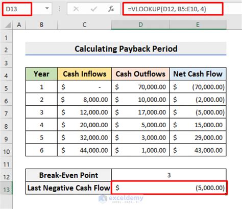 Payback Formula in Excel