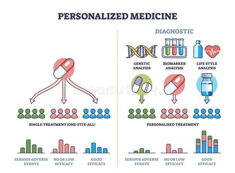 Personalized Medicine