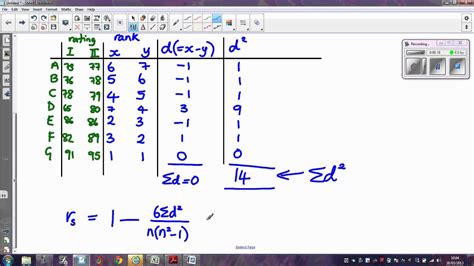 Practical Applications of Spearman's Rank Correlation