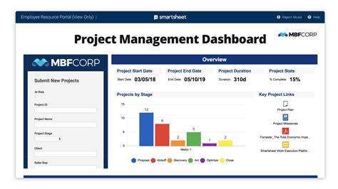 Project Management with Smartsheet