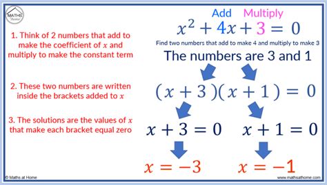 Quadratic Equations Solutions
