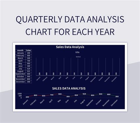 Quarterly Data Analysis