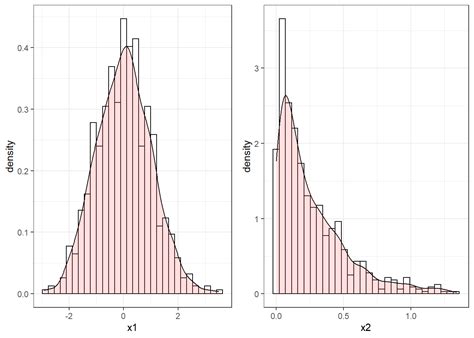 Random Number Generation for Statistical Analysis