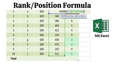RANK Formula in Google Sheets
