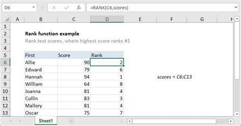 RANK Formula Examples in Google Sheets