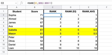 Ranking Data in Google Sheets