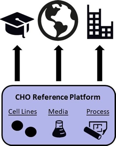 Reference Cell Lines