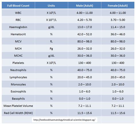 Referencing Ranges Across Sheets