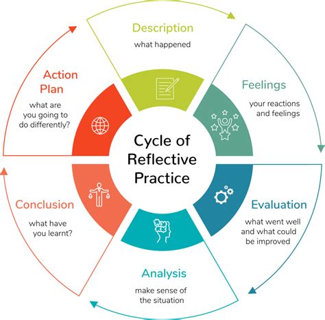 Reflective practice image