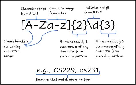 Regex Optimization