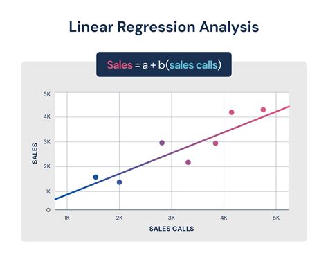 Regression Analysis with Dummy Variables