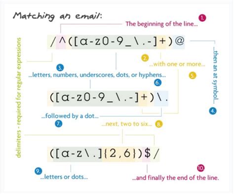 Regular Expressions for Advanced Partial Matching