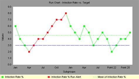 Description of Run Chart Application