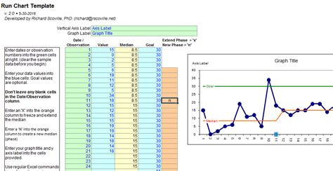 Description of Run Chart Conclusion