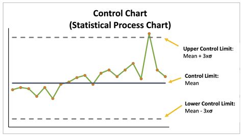 Description of Run Chart Limitation