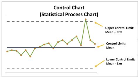 Limitations of Run Charts