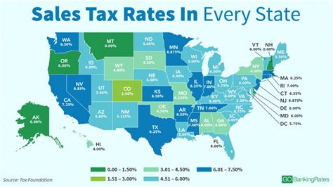 Sales Tax Planning