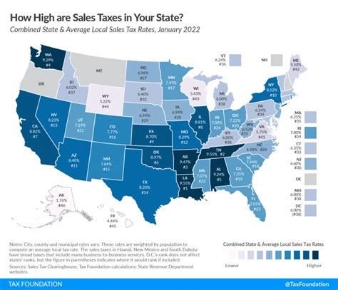 Sales Tax Rates
