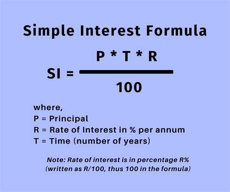 Simple interest rate
