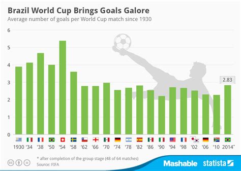 Soccer Goals Against Average