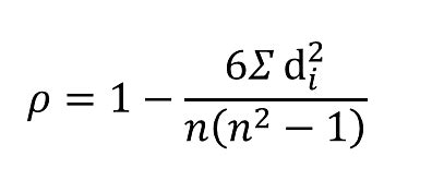 Spearman's Rank Correlation Formula