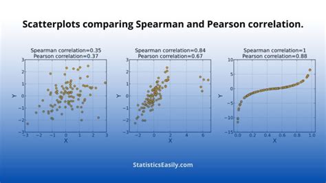 Spearman's Rank Correlation Mistakes