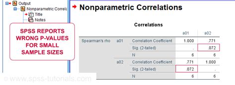 Spearman's Rank Correlation Software