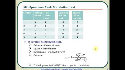 Spearman's Rank Correlation Tutorial