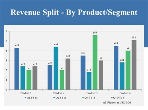 Splitting Excel Files by Product