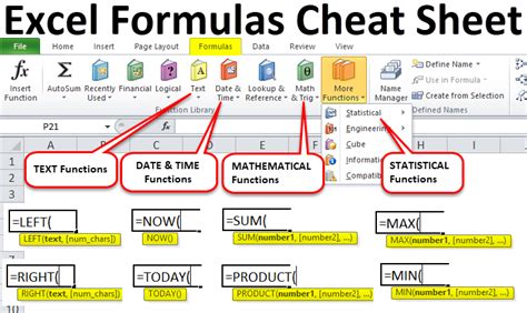 Spreadsheet formula tips