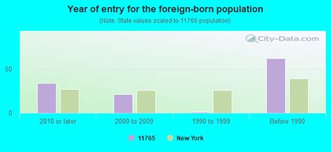 Using statistics for finding same birthday