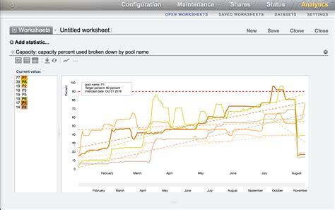 Statistics and Dummy Variable Applications