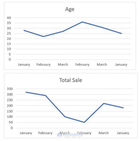 Steps to combine graphs effectively