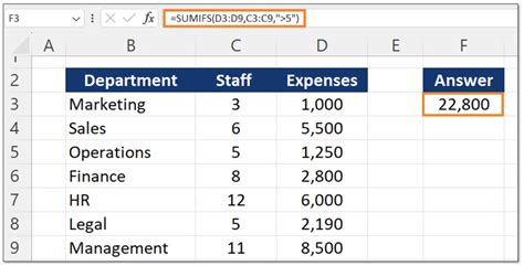 SUMIFS best practices example