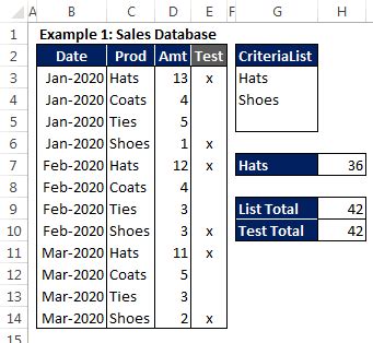 SUMIFS financial data example