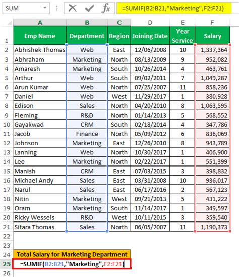 SUMIFS marketing data example
